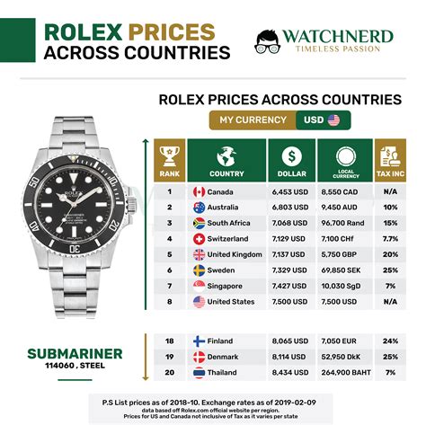 günstig rolex kaufen|rolex preisliste.